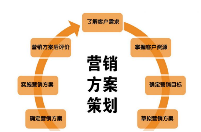 品牌视觉形象设计引领企业新风向
