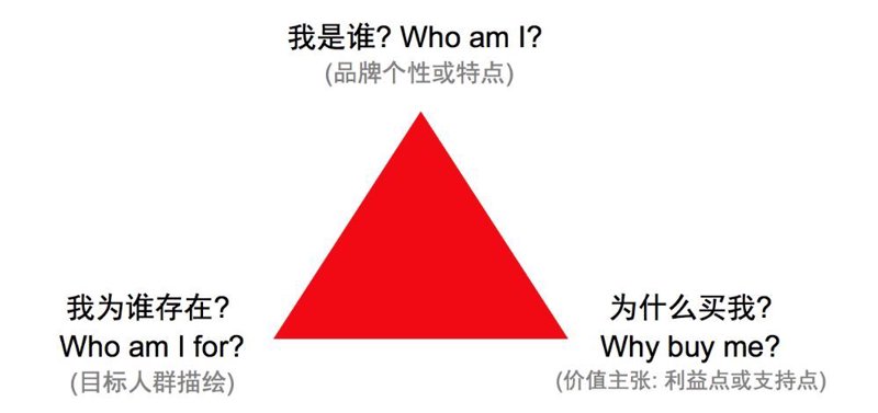 品牌营销策划：构建企业形象的新蓝图