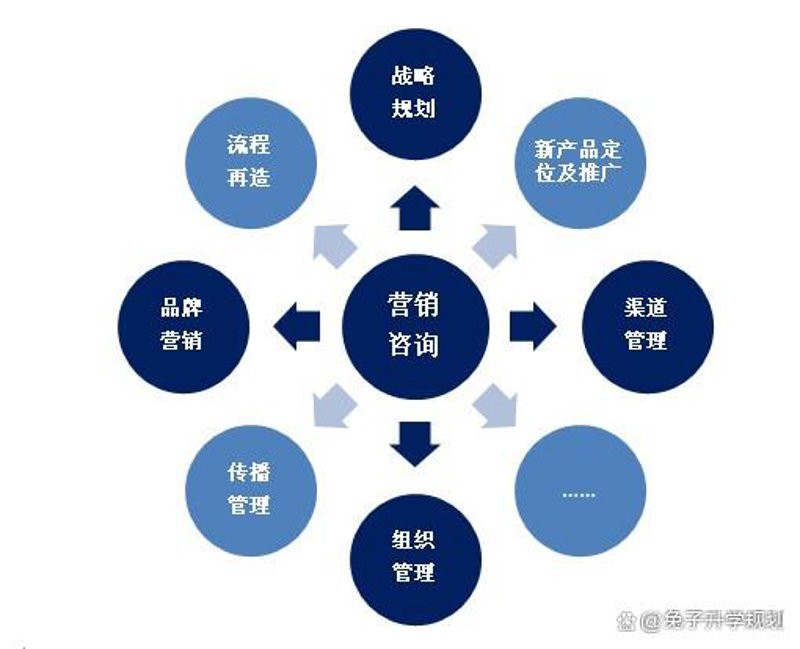 品牌定位助力你的企业在竞争中脱颖而出